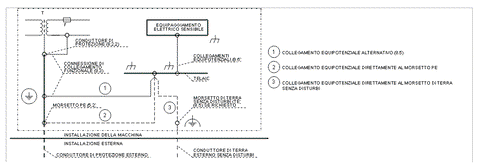 Introduzione agli schemi elettrici industriali: gli schemi elettropneumatici