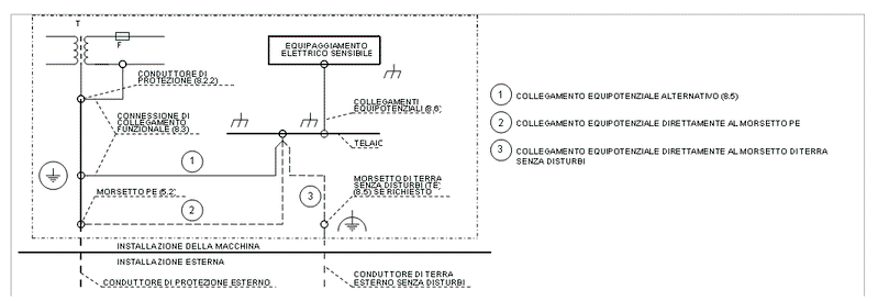Introduzione agli schemi elettrici industriali: gli schemi elettropneumatici