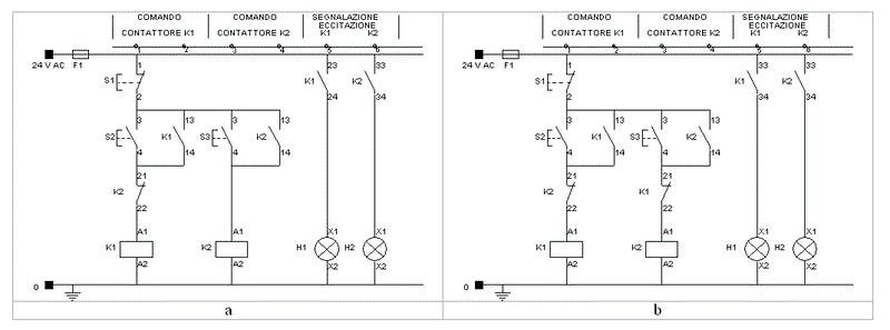 Introduzione agli schemi elettrici industriali e agli schemi elettropneumatici: gli schemi di base