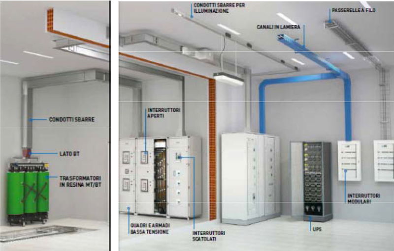 Efficienza Energetica e Internet delle Cose in un sistema di distribuzione in bassa tensione.