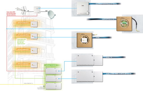 FTTH Fiber To The Home: la fibra ottica negli edifici residenziali