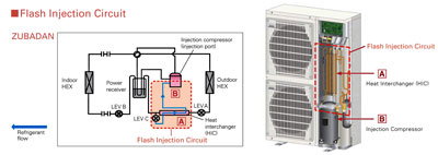 La pompa di calore per climi rigidi con tecnologia Zubadan