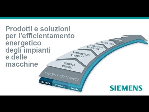 Prodotti e soluzioni per l’efficientamento energetico degli impianti e delle macchine