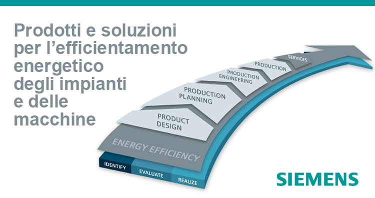 Prodotti e soluzioni per l’efficientamento energetico degli impianti e delle macchine