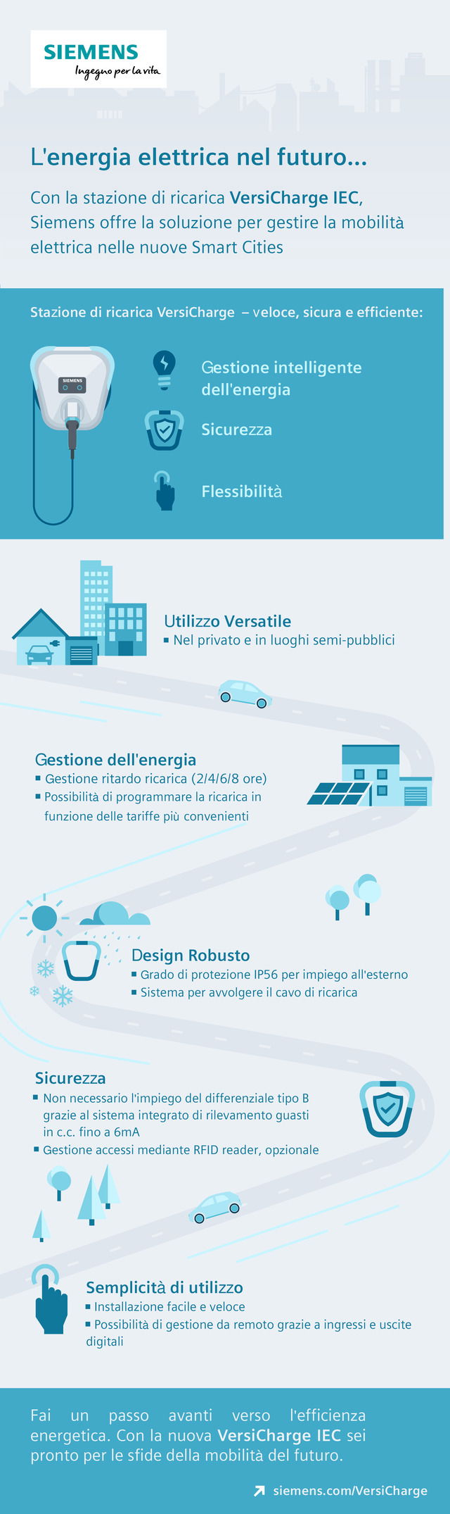 Stazione di ricarica VersiCharge – veloce, sicura e efficiente