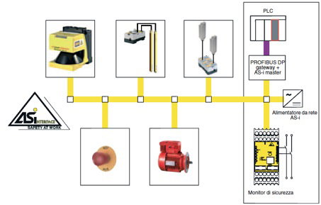 Logiche di sicurezza per le macchine - Prima parte