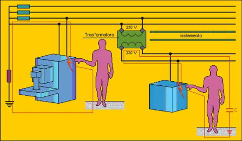 Separazione elettrica