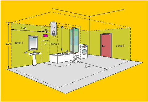 I locali da bagno e doccia, la suddivisione in zone