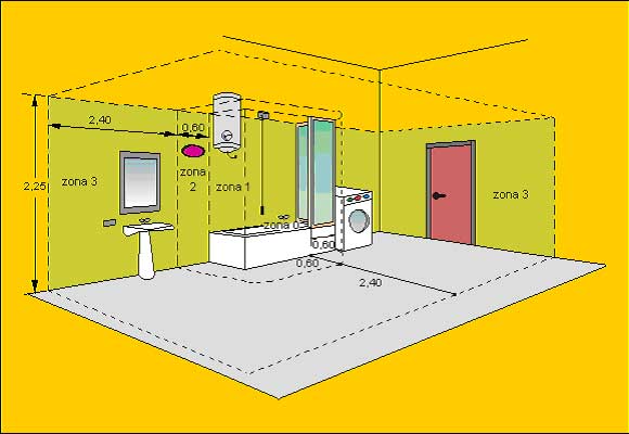 I locali da bagno e doccia, la suddivisione in zone