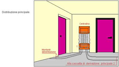 content gallery 1