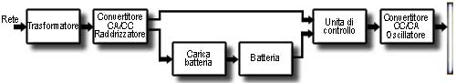 content gallery 1