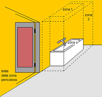 content gallery 1