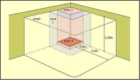 content gallery 1
