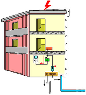 content gallery 1