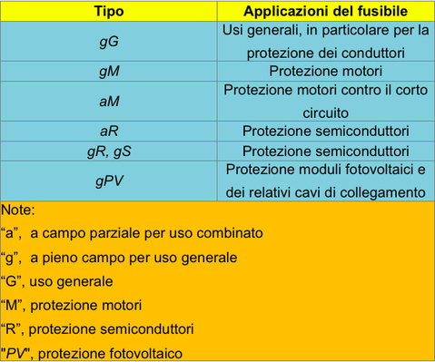 Significato delle sigle di designazione
