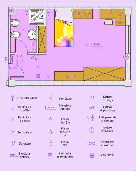 Consistenza minima degli impianti