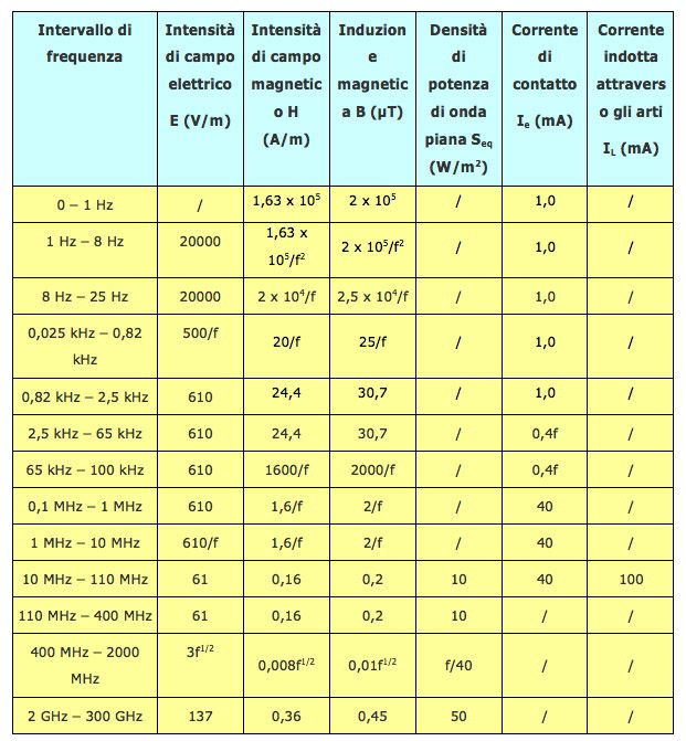 Informazioni essenziali da conoscere