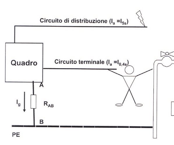 La protezione dai corto circuiti