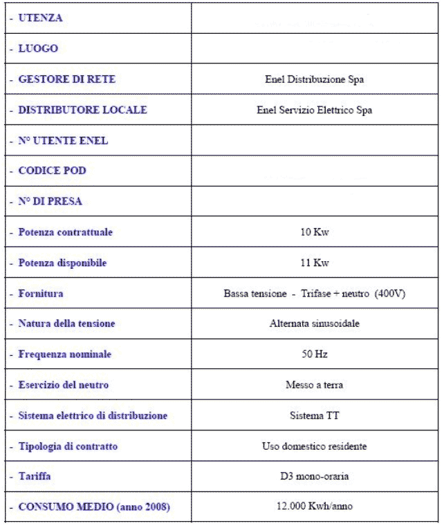 Fornitura esistente in prelievo