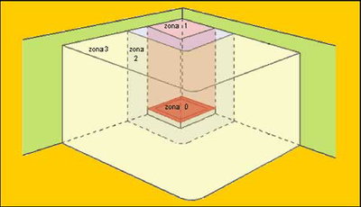 content gallery 1