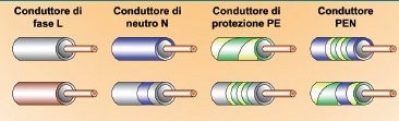 Caratteristiche dell\'impianto