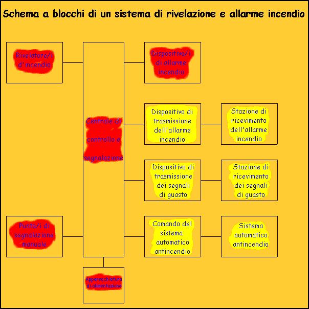 Attrezzature, documentazione e metodologie da impiegare durante le verifiche