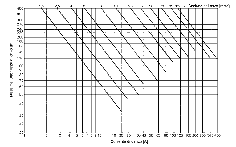 CEI 64-8 6/7/8