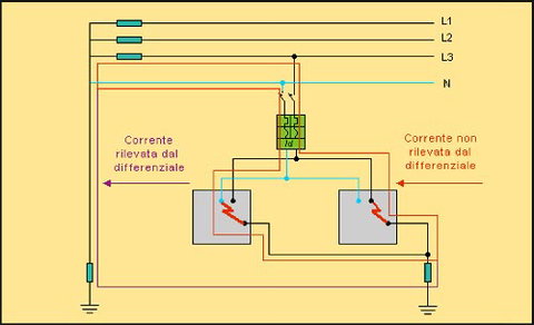 Utilizzatori protetti dallo stesso interruttore differenziale