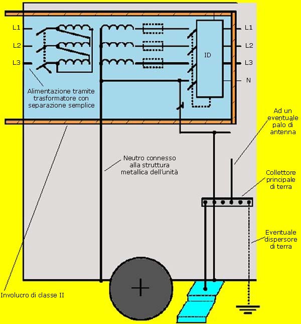 content gallery 1