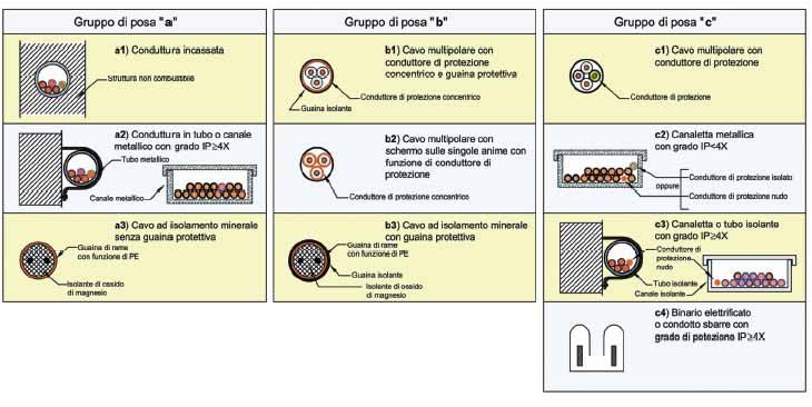 L\'impianto elettrico