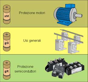 Scelta del tipo di cartuccia