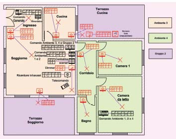 Componenti del sistema bus