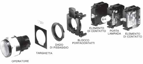 Seconda parte