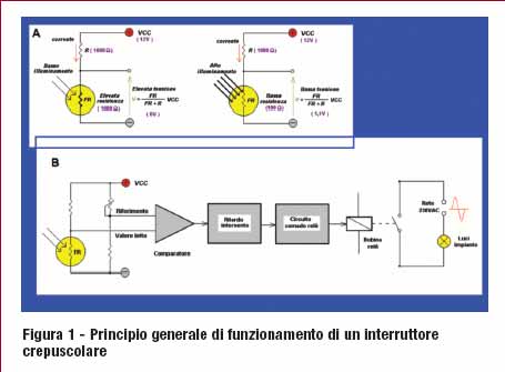 Principio di funzionamento