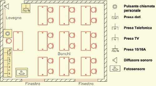 Illuminazione di un\'aula