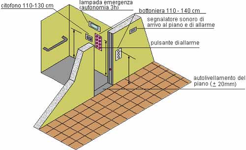 Prescrizioni particolari per gli impianti elettrici