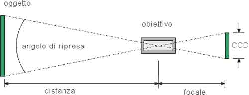 content gallery 1