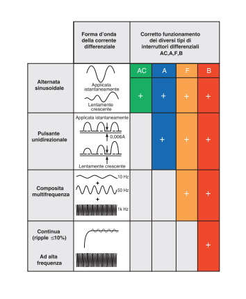 siemens_differenziali