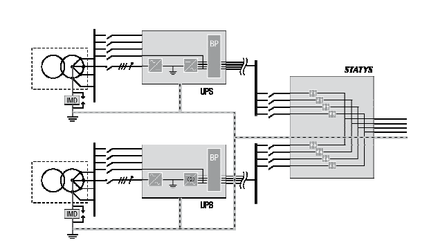 Figura 2 – Schema del sistema IT