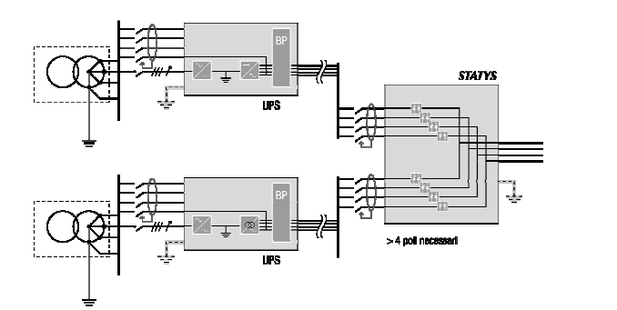 Figura 3 – Schema del sistema TT