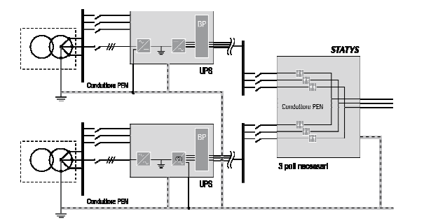 Figura 2 - Schema del sistema TNS