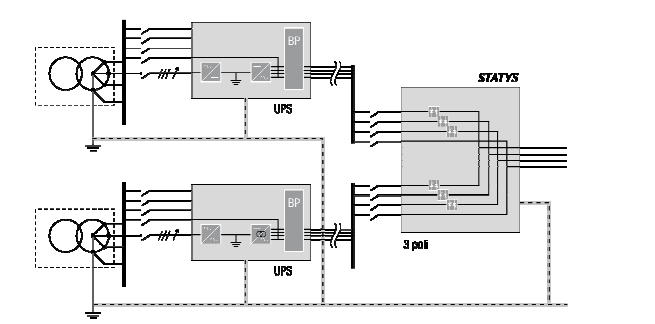 Figura 3 - Schema del sistema TNC