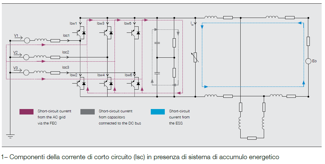 Protezione delle microreti in continua