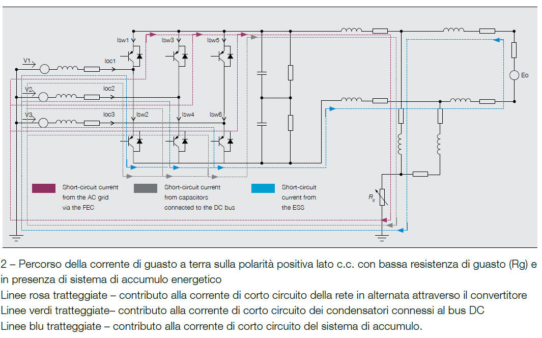 Protezione delle microreti in continua