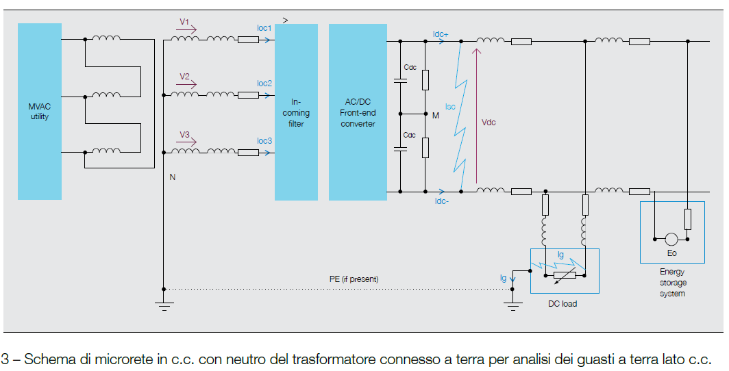 Protezione delle microreti in continua