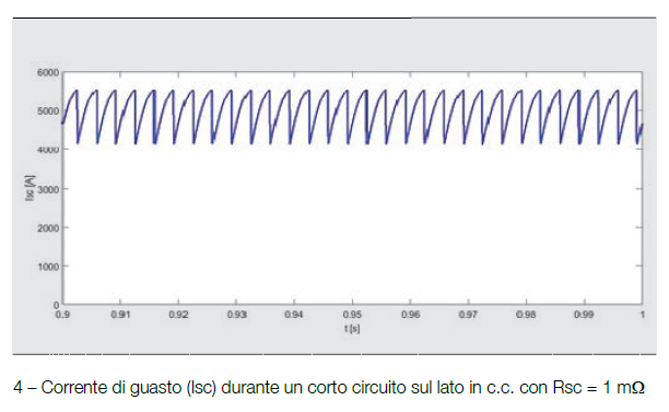Protezione delle microreti in continua
