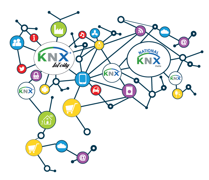 Massimo Valerii, Presidente di KNX Italia, risponde alle domande poste dagli utenti durante il webinar “Lo standard KNX per la domotica e la Building Automation: opportunità per tutti”.