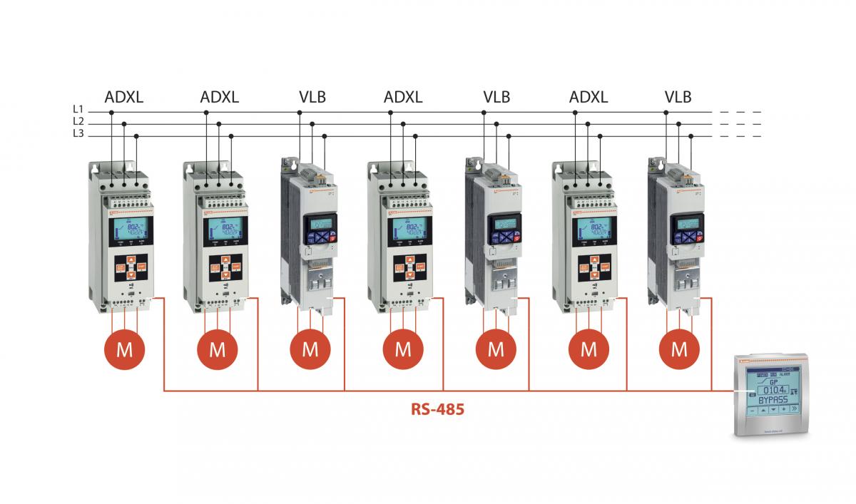 I sistemi di azionamento e la loro programmazione