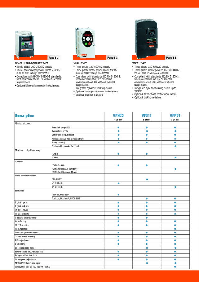 Lovato electric: AC motor drives