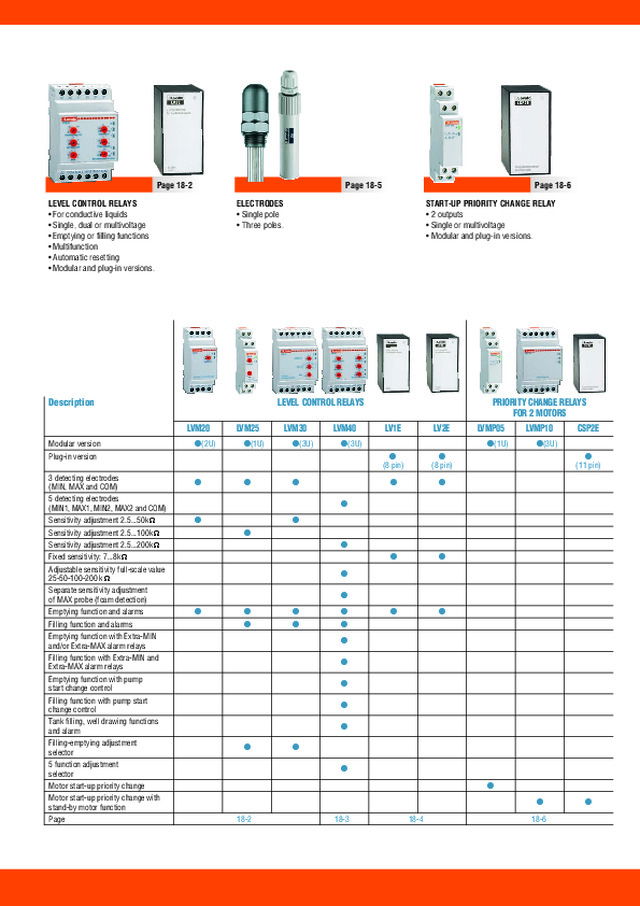 Lovato electric: level control relays